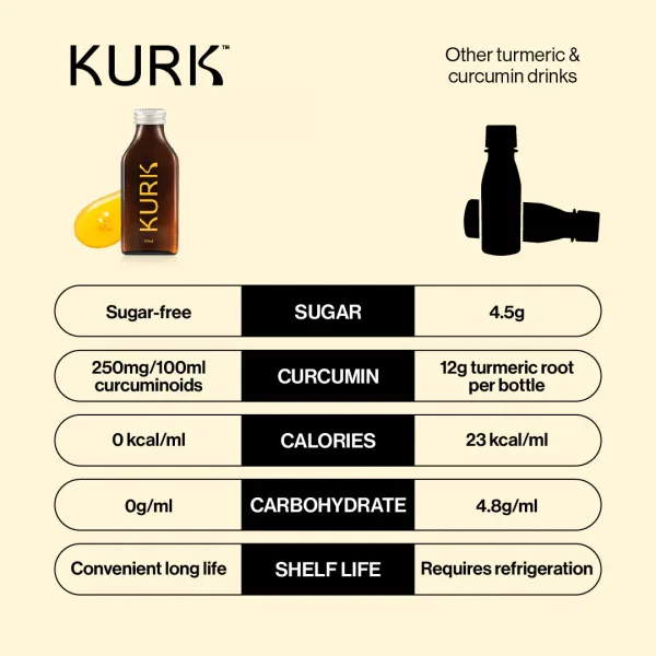 Liquid kurk orange supplement - 95 days supply