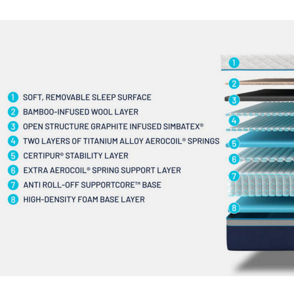 Simba hybrid luxe mattress - image 4